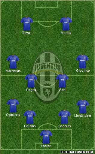 Juventus Formation 2014
