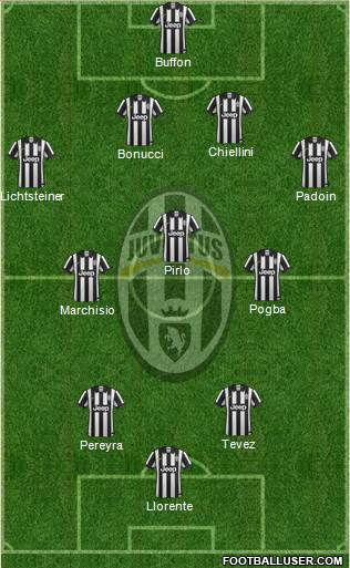 Juventus Formation 2014