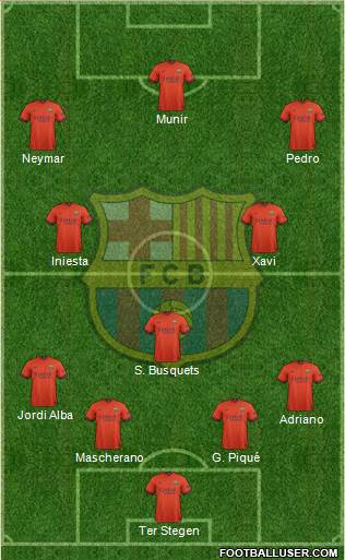 F.C. Barcelona Formation 2014