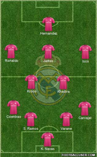 Real Madrid C.F. Formation 2014