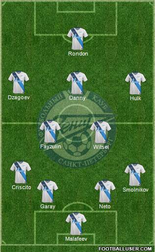 Zenit St. Petersburg Formation 2014