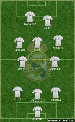 Real Madrid C.F. Formation 2014