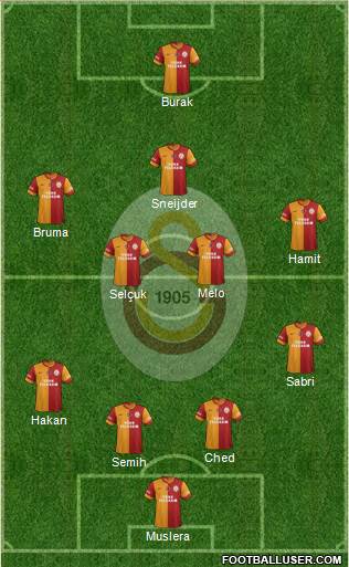 Galatasaray SK Formation 2014