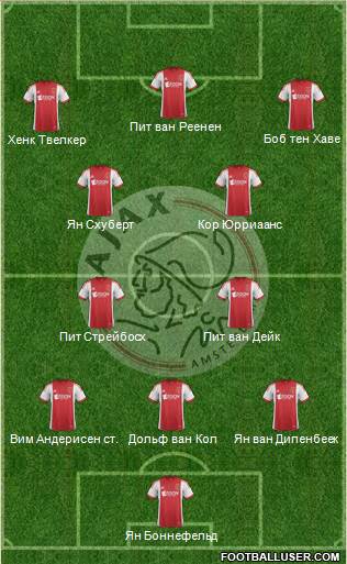 AFC Ajax Formation 2014