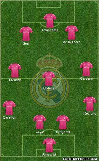 Real Madrid C.F. Formation 2014