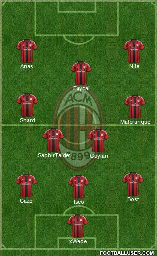 A.C. Milan Formation 2014