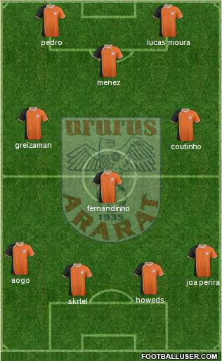 Ararat Yerevan Formation 2014