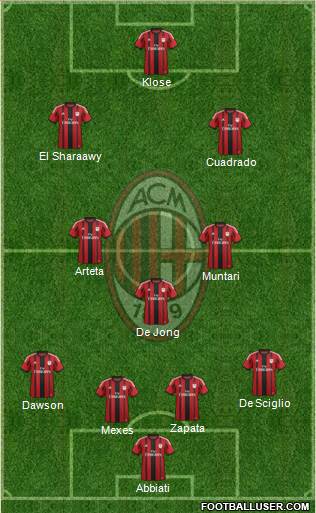 A.C. Milan Formation 2014