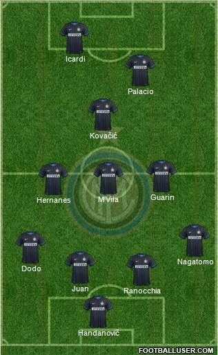 F.C. Internazionale Formation 2014