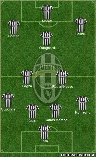 Juventus Formation 2014