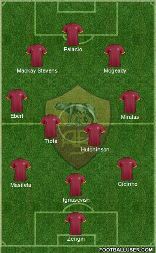AS Roma Formation 2014