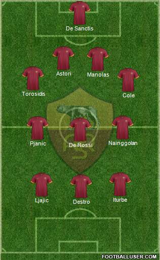 AS Roma Formation 2014