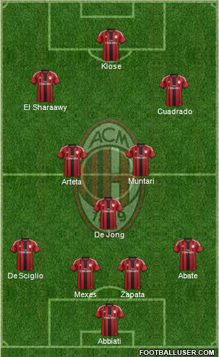 A.C. Milan Formation 2014