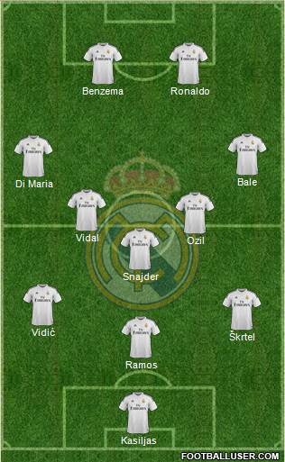 Real Madrid C.F. Formation 2014