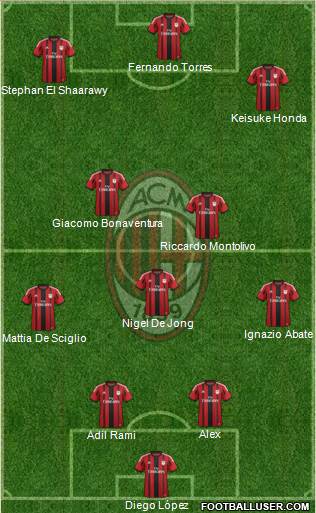 A.C. Milan Formation 2014
