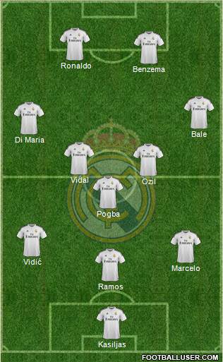 Real Madrid C.F. Formation 2014
