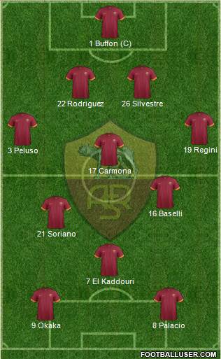 AS Roma Formation 2014