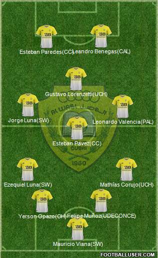Al-Wasl Formation 2014