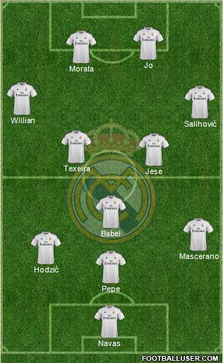 Real Madrid C.F. Formation 2014