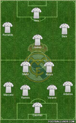Real Madrid C.F. Formation 2014