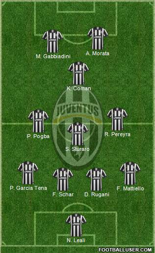 Juventus Formation 2014