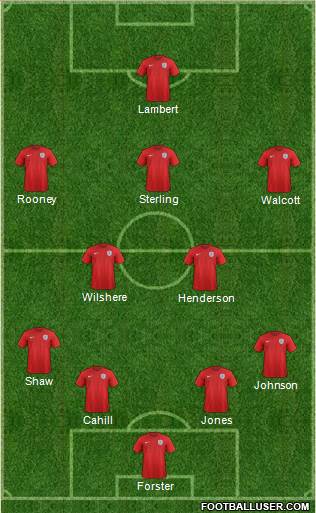 England Formation 2014