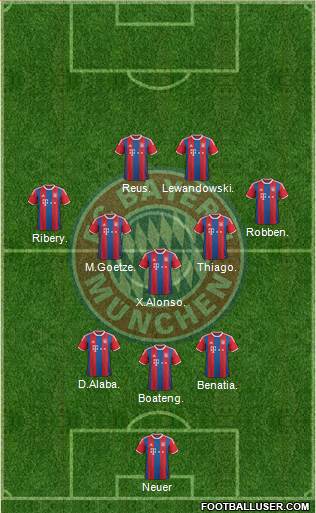 FC Bayern München Formation 2014