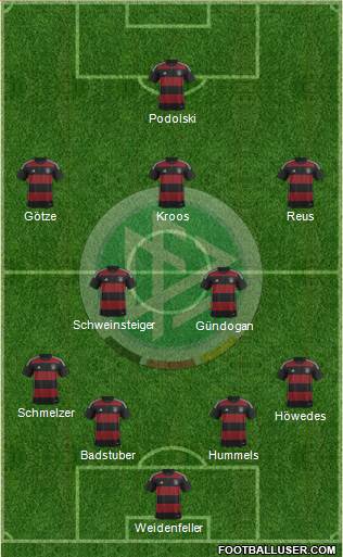 Germany Formation 2014