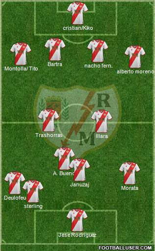 Rayo Vallecano de Madrid S.A.D. Formation 2014