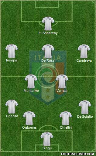Italy Formation 2014