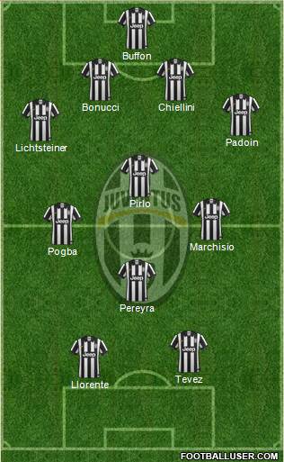 Juventus Formation 2014