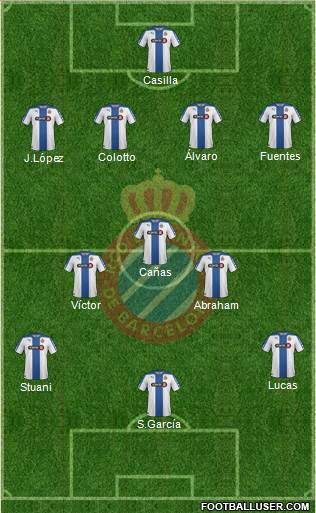 R.C.D. Espanyol de Barcelona S.A.D. Formation 2014