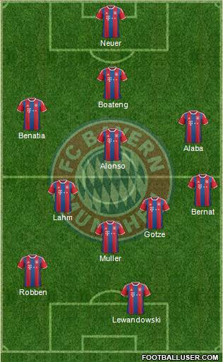FC Bayern München Formation 2014