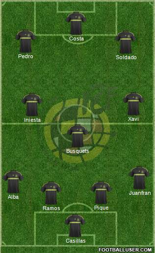 Spain Formation 2014
