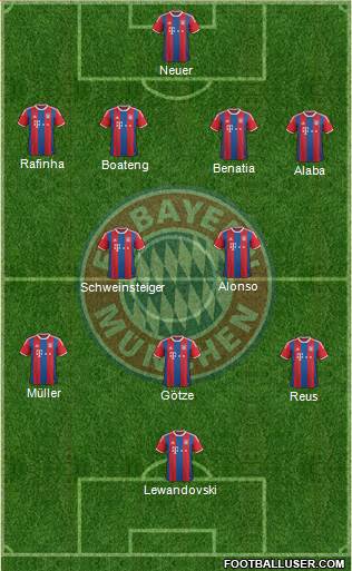 FC Bayern München Formation 2014