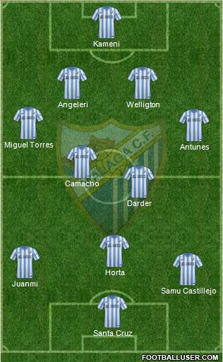 Málaga C.F., S.A.D. Formation 2014