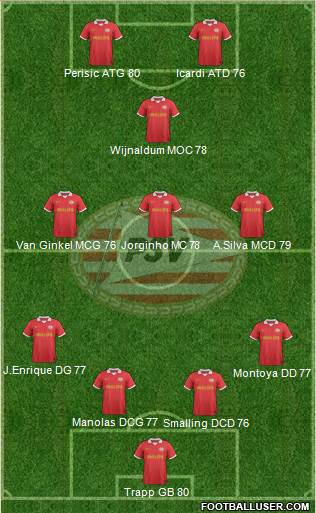 PSV Formation 2014