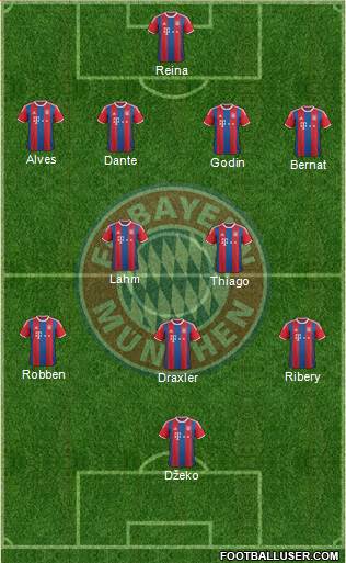 FC Bayern München Formation 2014