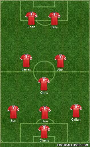 Barnsley Formation 2014