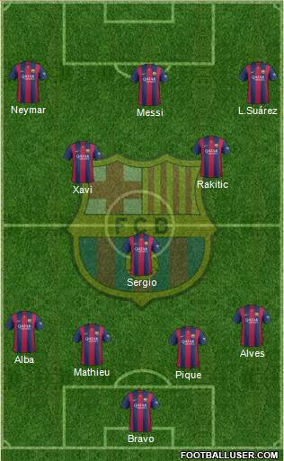 F.C. Barcelona Formation 2014