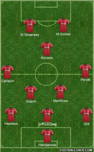 Toronto FC Formation 2014
