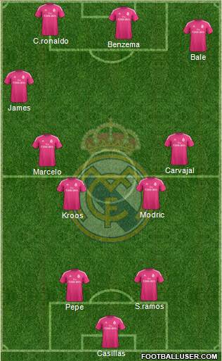 Real Madrid C.F. Formation 2014