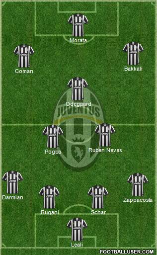 Juventus Formation 2014