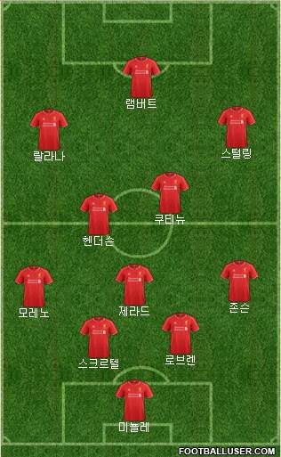 Liverpool Formation 2014