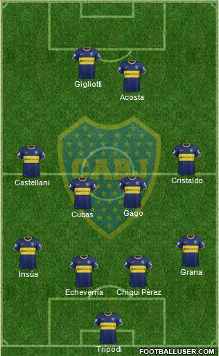 Boca Juniors Formation 2014