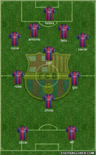 F.C. Barcelona Formation 2014