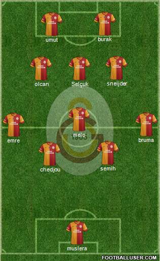 Galatasaray SK Formation 2014