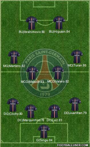 Paris Saint-Germain Formation 2014