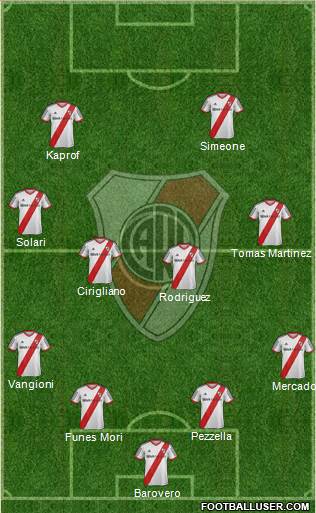 River Plate Formation 2014