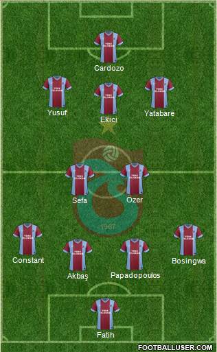 Trabzonspor Formation 2014